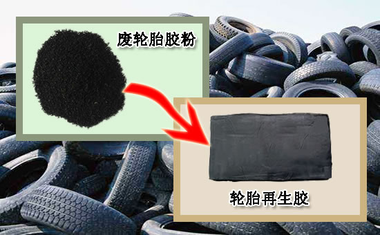 Tire regeneration rubber, wear resistance, influence factors