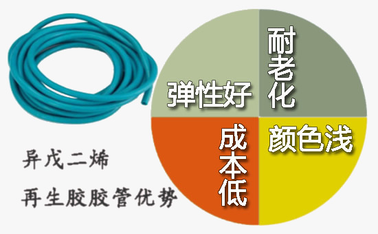 Reasons for choosing isoprene reclaimed rubber to produce hoses