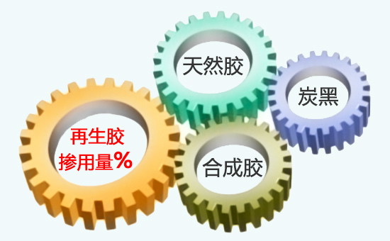 Tire reclaimed rubber in the tire with the proportion of incorporation