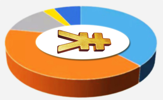 How to calculate the raw material cost of recycled rubber products