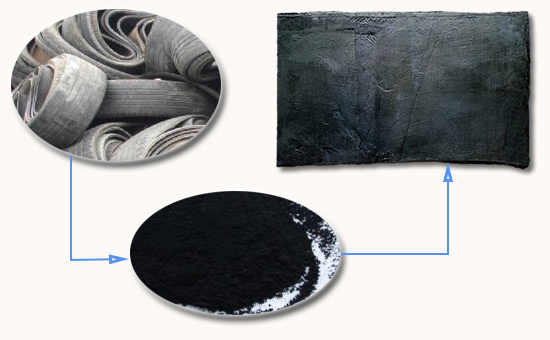 Hongyun Ultra Fine Reclaimed Rubber Production Process