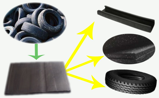 Basic knowledge of tire reclaimed rubber