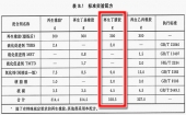 丁晴再生橡胶标准检测配方与检测程序