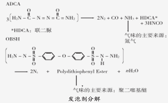 再生胶海绵中底中发泡剂的选择与应用技巧