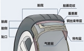 氯化丁基橡胶生产轮胎气密层胶料可以掺用哪些再生胶降成本