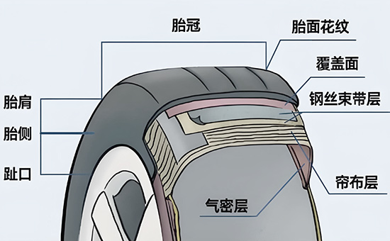 轮胎气密层胶掺用丁基再生胶